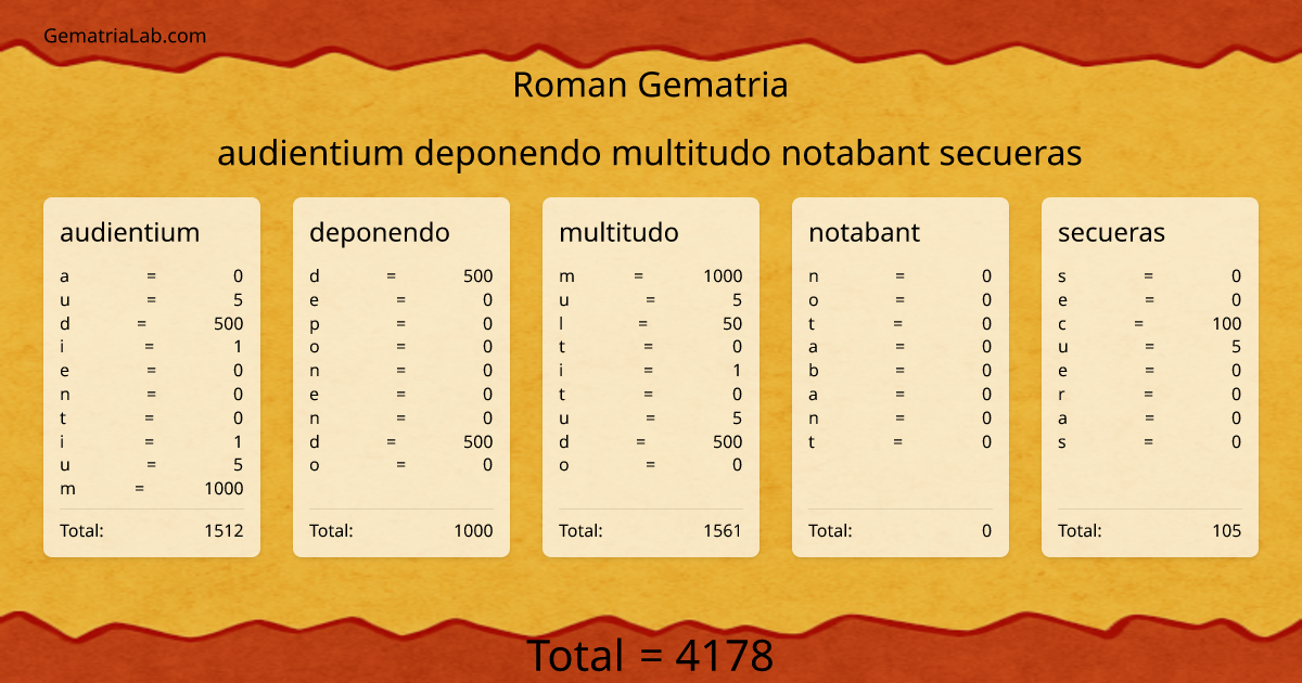 audientium deponendo multitudo notabant secueras in roman Gematria